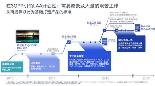 高通李儼解讀5G Advanced至6G演進 面向未來的網絡技術路線圖